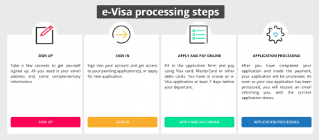 Buy your Egyptian visa online